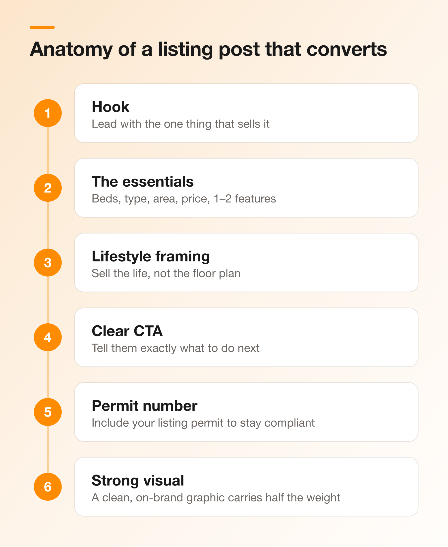 The anatomy of a listing post that converts, shown as a six-step vertical stack: hook, the essentials, lifestyle framing, a clear call to action, the permit number, and a strong visual.